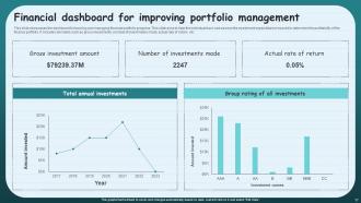 Finance Portfolio Powerpoint Ppt Template Bundles Appealing Informative