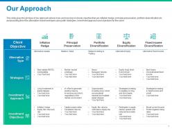 Financial asset management through mitigating risks and diversifying investment portfolio complete deck