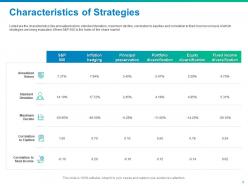 Financial asset management through mitigating risks and diversifying investment portfolio complete deck