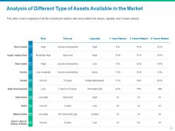 Financial asset management through mitigating risks and diversifying investment portfolio complete deck