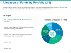 Financial asset management through mitigating risks and diversifying investment portfolio complete deck