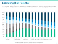 Financial asset management through mitigating risks and diversifying investment portfolio complete deck