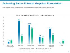 Financial asset management through mitigating risks and diversifying investment portfolio complete deck