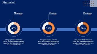 Financial Guide For Developing An Effective Digital Transformation Strategy MKT SS