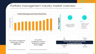 Financial Investment Portfolio Growth And Management Complete Deck