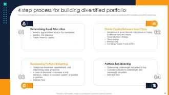 Financial Investment Portfolio Growth And Management Complete Deck