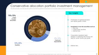 Financial Investment Portfolio Growth And Management Complete Deck