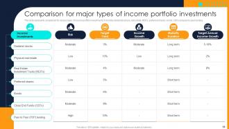 Financial Investment Portfolio Growth And Management Complete Deck