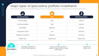 Financial Investment Portfolio Growth And Management Complete Deck