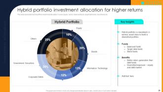 Financial Investment Portfolio Growth And Management Complete Deck