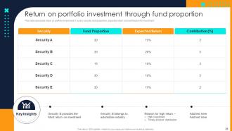 Financial Investment Portfolio Growth And Management Complete Deck