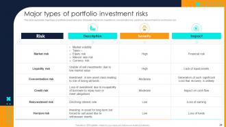 Financial Investment Portfolio Growth And Management Complete Deck