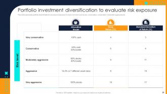 Financial Investment Portfolio Growth And Management Complete Deck