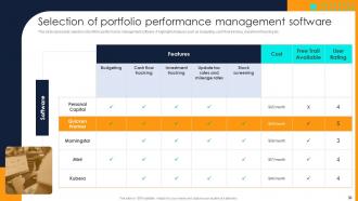 Financial Investment Portfolio Growth And Management Complete Deck