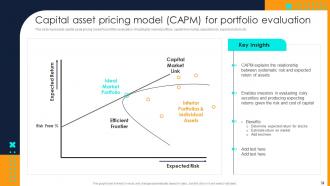 Financial Investment Portfolio Growth And Management Complete Deck