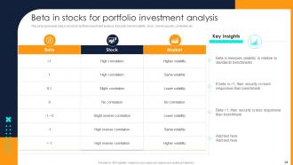 Financial Investment Portfolio Growth And Management Complete Deck