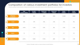 Financial Investment Portfolio Growth And Management Complete Deck