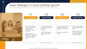 Financial Investment Portfolio Growth And Management Complete Deck