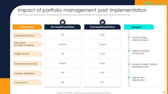 Financial Investment Portfolio Growth And Management Complete Deck