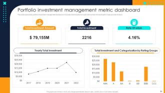 Financial Investment Portfolio Growth And Management Complete Deck