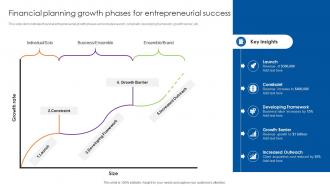 Financial Planning Growth Phases For Entrepreneurial Success