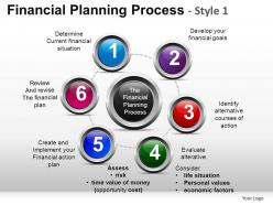 Financial planning process 1 powerpoint presentation slides