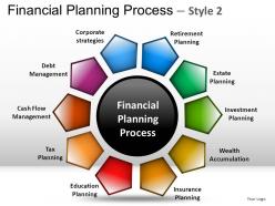 Financial planning process 2 powerpoint presentation slides