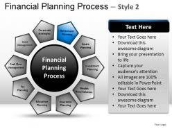 Financial planning process 2 powerpoint presentation slides