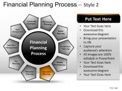 Financial planning process 2 powerpoint presentation slides