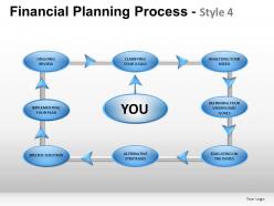 Financial planning process 4 powerpoint presentation slides