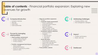 Financial Portfolio Expansion Exploring New Avenues For Growth Powerpoint Presentation Slides Idea Appealing