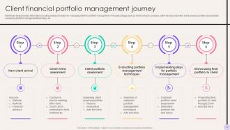 Financial Portfolio Expansion Exploring New Avenues For Growth Powerpoint Presentation Slides Content Ready Appealing