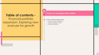 Financial Portfolio Expansion Exploring New Avenues For Growth Powerpoint Presentation Slides Editable Appealing