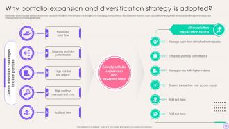 Financial Portfolio Expansion Exploring New Avenues For Growth Powerpoint Presentation Slides Designed Appealing