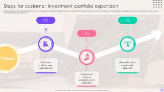 Financial Portfolio Expansion Exploring New Avenues For Growth Powerpoint Presentation Slides Colorful Appealing