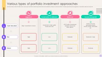 Financial Portfolio Expansion Exploring New Avenues For Growth Powerpoint Presentation Slides Analytical Appealing