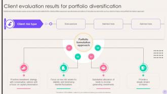 Financial Portfolio Expansion Exploring New Avenues For Growth Powerpoint Presentation Slides Professionally Appealing