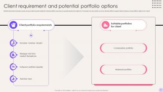 Financial Portfolio Expansion Exploring New Avenues For Growth Powerpoint Presentation Slides Multipurpose Appealing