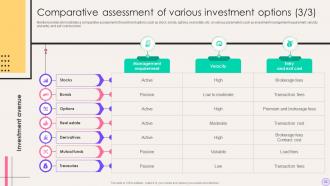 Financial Portfolio Expansion Exploring New Avenues For Growth Powerpoint Presentation Slides Pre-designed Appealing