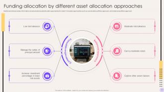 Financial Portfolio Expansion Exploring New Avenues For Growth Powerpoint Presentation Slides Idea Informative