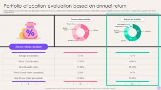 Financial Portfolio Expansion Exploring New Avenues For Growth Powerpoint Presentation Slides Images Informative