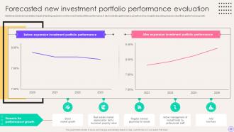 Financial Portfolio Expansion Exploring New Avenues For Growth Powerpoint Presentation Slides Downloadable Informative