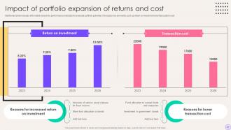 Financial Portfolio Expansion Exploring New Avenues For Growth Powerpoint Presentation Slides Customizable Informative