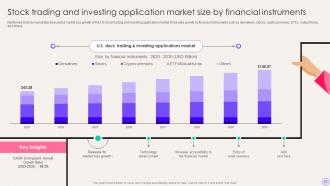 Financial Portfolio Expansion Exploring New Avenues For Growth Powerpoint Presentation Slides Impressive Informative