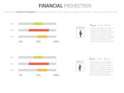 Financial projection line charts powerpoint slides