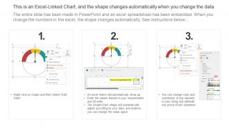 Financial Projections Audience Targeting Solution Investor Funding Elevator Pitch Deck Images Captivating