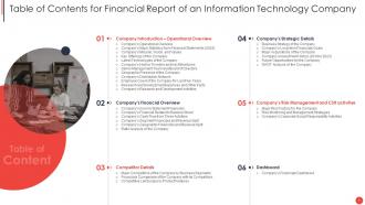 Financial Report Of An Information Technology Company Complete Deck