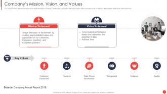 Financial Report Of An Information Technology Company Complete Deck