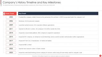 Financial Report Of An Information Technology Company Complete Deck