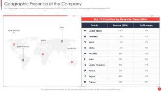 Financial Report Of An Information Technology Company Complete Deck